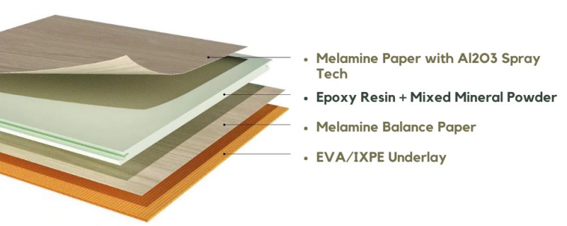 PVC Free  Flooring  (MFB)